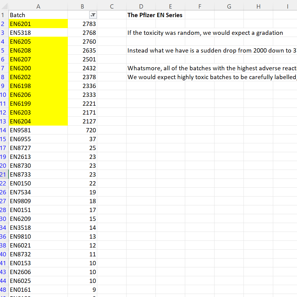 virmuze exhibit interesting spreadsheet showing the coorelation between batch number of vaccines and number of adverse reactions logo main