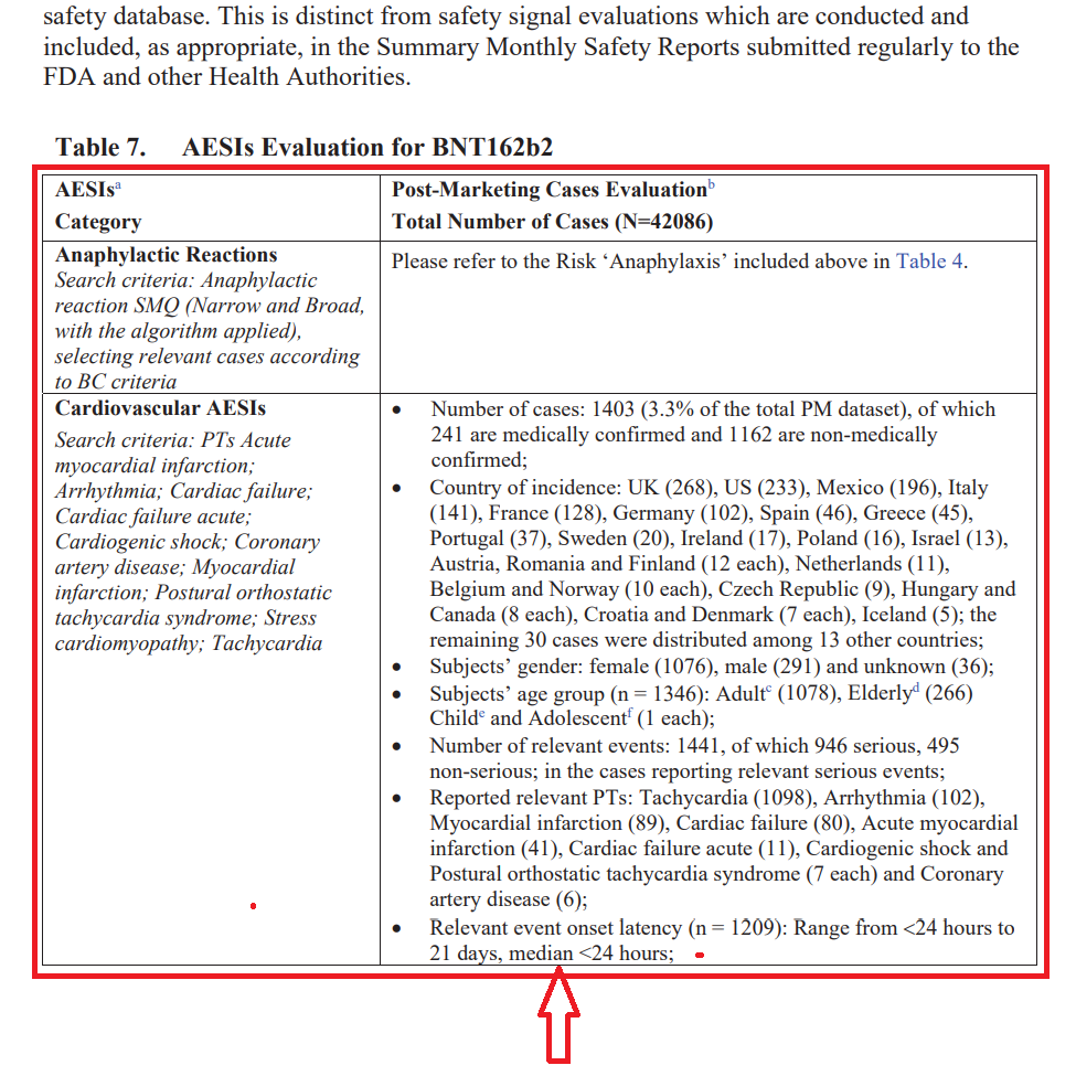 virmuze exhibit leaked paperwork from pfizer shows knowledge of heart problems caused by the covid-19 vaccine, patented logo main
